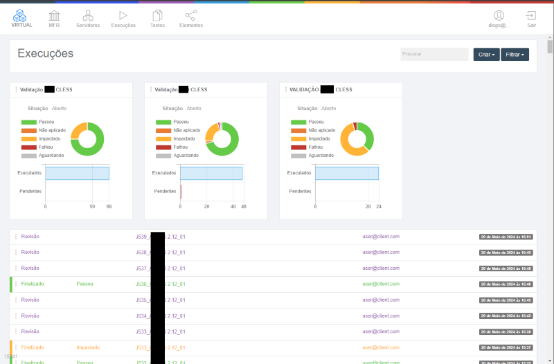 Virtual Test Management